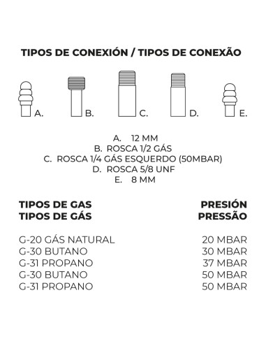 QUEMADOR GAS BUTANO/PROPANO å40CM 2 FUEGOS.