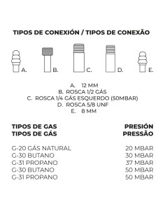 QUEMADOR GAS BUTANO/PROPANO å50CM 2 FUEGOS. 2