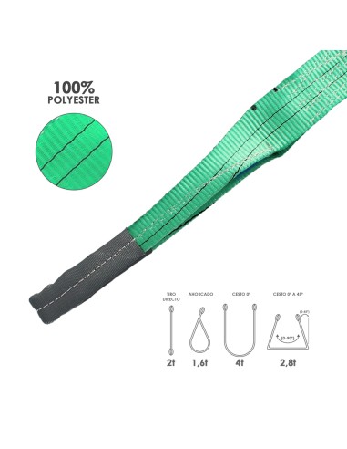Eslinga Plana Doble Banda 2.000 Kg. Factor Seguridad 7:1, Longitud: 5 Metros Ancho 6 cm. 100% Poliester. Color Verde