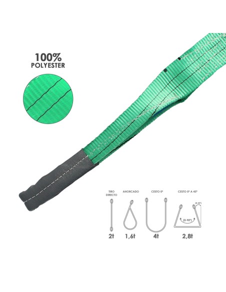 Eslinga Plana Doble Banda 2.000 Kg. Factor Seguridad 7:1, Longitud: 5 Metros Ancho 6 cm. 100% Poliester. Color Verde