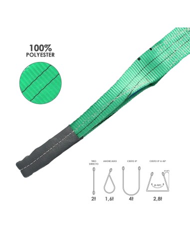 Eslinga Plana Doble Banda 2.000 Kg. Factor Seguridad 7:1, Longitud: 2 Metros Ancho 6 cm. 100% Poliester. Color Verde