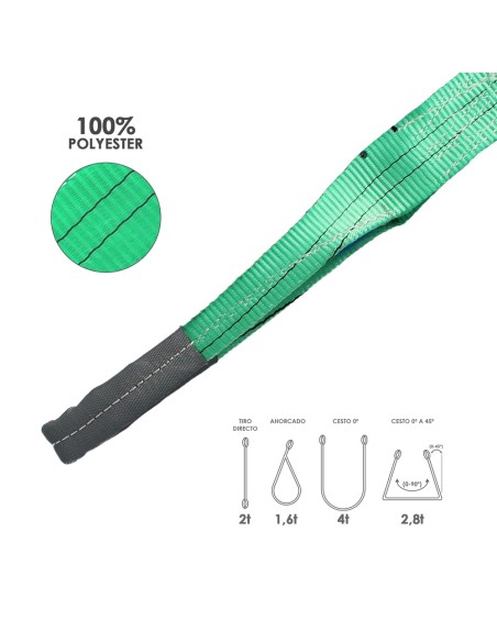 Eslinga Plana Doble Banda 2.000 Kg. Factor Seguridad 7:1, Longitud: 2 Metros Ancho 6 cm. 100% Poliester. Color Verde