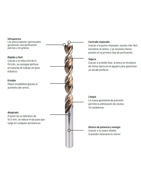 Broca Alpen Madera Timber Twist Ø 12,0 mm. (Blister 1 Unidad)