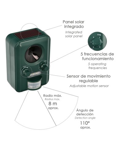 Ahuyentador Ultrasonidos Animales Funcionamiento Solar / Usb. Ahuyenta Roedores, Ratones, Gatos, Perros, Aves, Pajaros, Etc