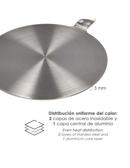 Adaptador Para Induccion / Vitroceramica Ø 19.5 cm. 3 Capas Acero Inoxidable / Aluminio