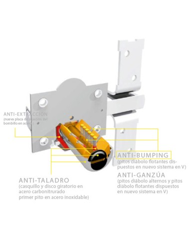 Cerrojo Seguridad Fac 946-RP/80 Serie UVE Dorado Antibumping