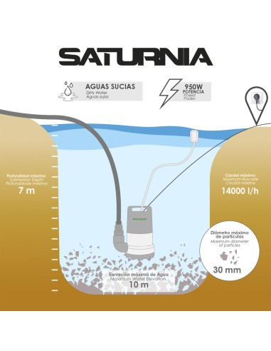 Bomba Aguas Sucias Sumergible 950 W. 14.000 lts/hora, Profundidad 7 Mts, Elevación 10 mts. Particulas max. Ø 30 mm.