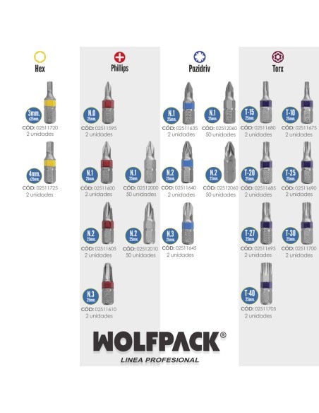 Puntas Destornillador Torx 15 Inviolable (2 Piezas). Acero S2 al Cromo Vanadio. Puntas Hexagonales, Destorpuntas,