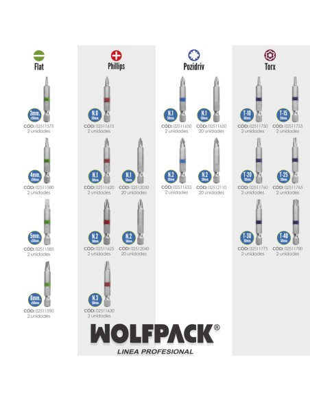Puntas Largas Destornillador Torx T30 (2 Piezas). Acero S2 al Cromo Vanadio. Puntas Hexagonales, Destorpuntas,