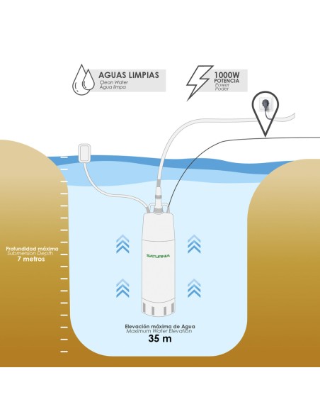 Bomba Aguas Limpias Sumergible Multietapa 1000 W. 5.200 lts/hora, Profundidad 7 Mts, Elevación 35 mts. Presion Max: 3,5 Bares