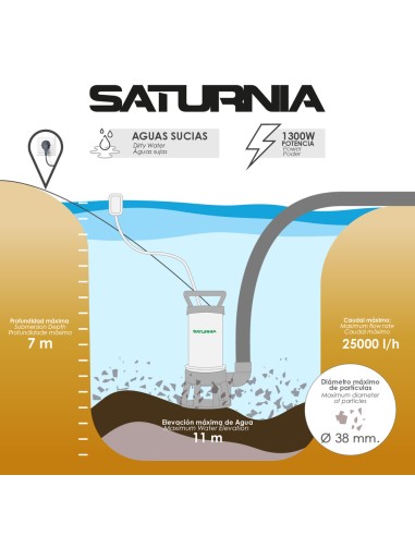 Bomba Aguas Sucias Sumergible Inoxidable 1.300 W. 25.000 lts/hora, Profundidad 7 Mts, Elevación 11 mts. Particulas max. Ø 38 mm.