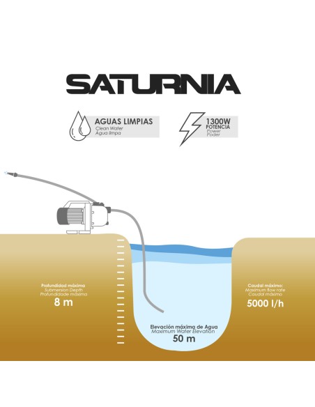 Bomba Aguas Limpias Superficie Acero Inoxidable 1.300 W. 5.000 lts/hora, Profundidad 8 Mts Elevación 50 mts. Presion Max: 5 Bar