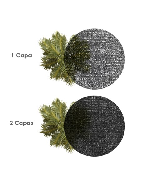 Malla Sombreo Negro 1,0 Metro Rollo 50 Metros, Reduce Radiación, Protección Jardín y Terraza, Regula Temperatura, Color Negro