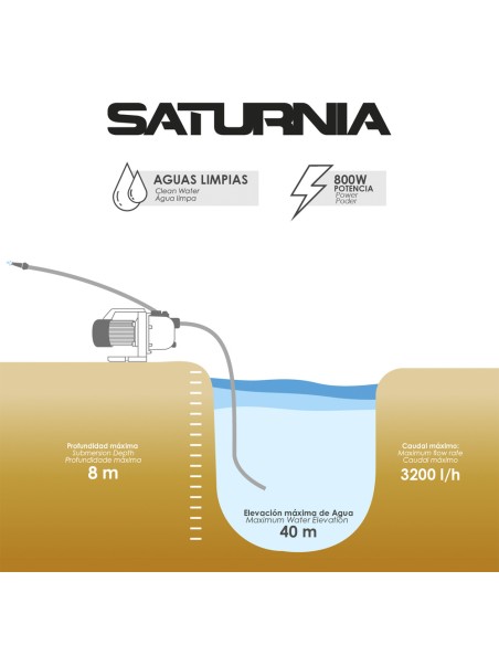 Bomba Aguas Limpias Superficie 800 W. 3.200 lts/hora, Profundidad 8 Mts, Elevación 40 mts. Presion Max: 4,0 Bares